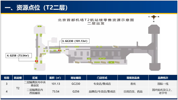 北京首都国际机场航站楼零售资源2024年第九期公开招商项目招商文件